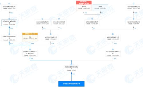 吉利布局衛星導航與人工智能，新設航天科技公司瞄準未來賽道