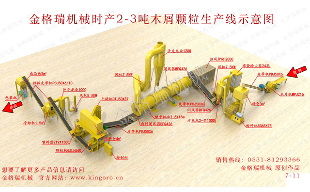 木屑顆粒機(jī)生產(chǎn)線設(shè)備 木屑顆粒機(jī)生產(chǎn)線設(shè)備